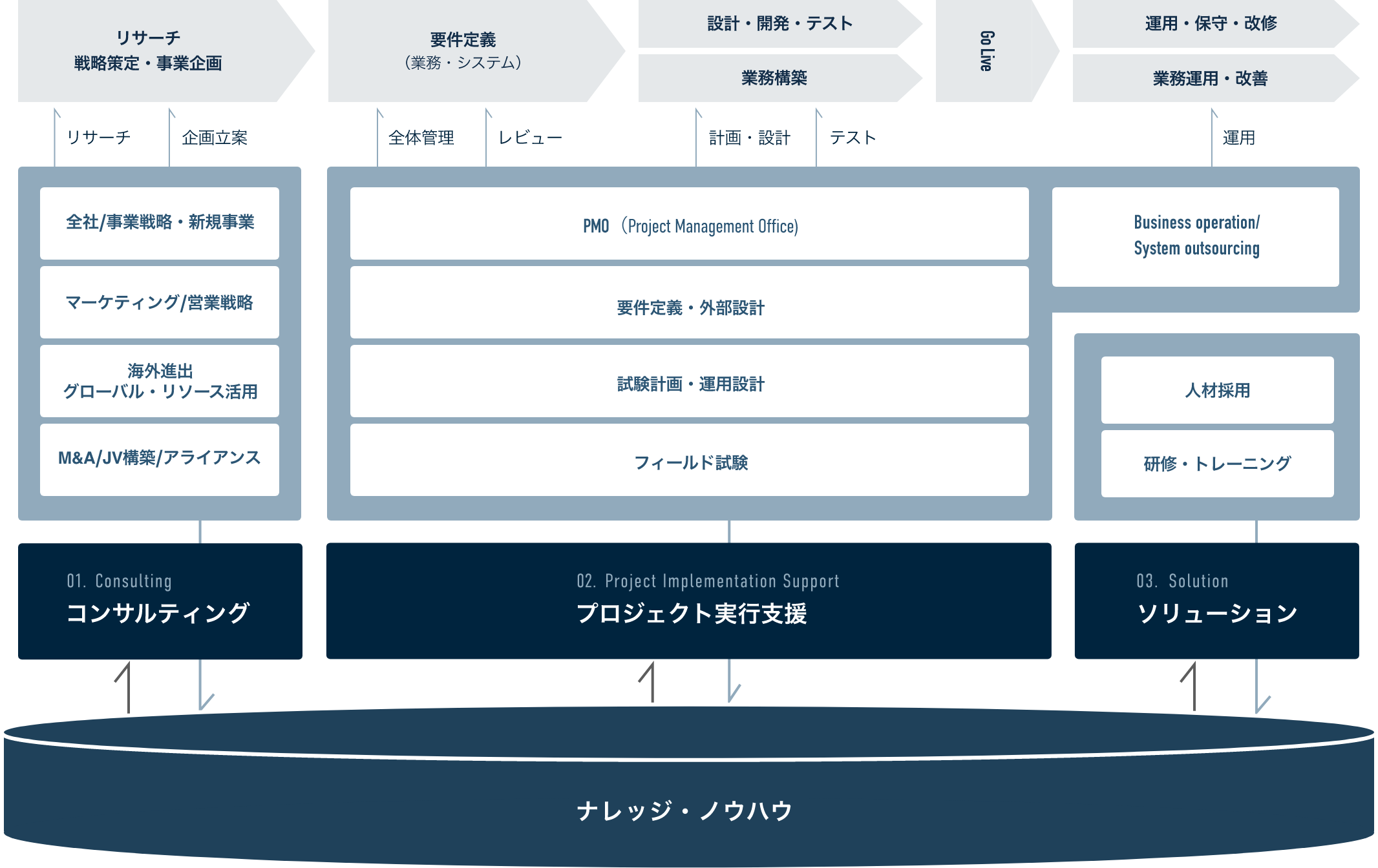 図解