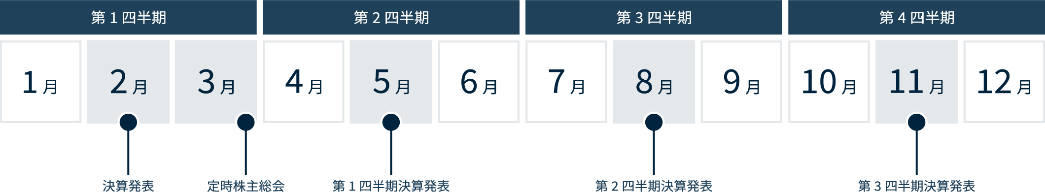 IRカレンダー